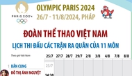 Điểm báo hoạt động ngành Văn hóa, Thể thao và Du lịch ngày 24/7/2024