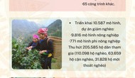 [Infographic] Giảm nghèo bền vững giai đoạn 2021- 2025: Những con số biết nói