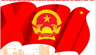 Phê duyệt mẫu tranh cổ động để sử dụng chính thức trong các hoạt động tuyên truyền bầu cử đại biểu Quốc hội và HĐND các cấp