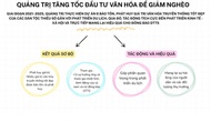 [Infographic] Quảng Trị tăng tốc đầu tư cho văn hóa để giảm nghèo 