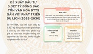 [Infographic] Đề xuất đầu tư 5.327 tỷ đồng bảo tồn văn hóa DTTS gắn với phát triển du lịch 