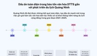 [Infographic] Dấu ấn toàn diện trong bảo tồn văn hóa DTTS gắn với phát triển du lịch Quảng Ninh