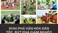 Khai phá văn hóa dân tộc, bứt phá giảm nghèo tại Hòa Bình