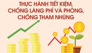 Ban hành Chương trình tiết kiệm, chống lãng phí năm 2026 của Bộ VHTTDL