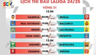 Vòng 31 LALIGA EA Sports: Màn dạo chơi của những gã khổng lồ