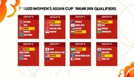 Vòng loại giải U20 nữ châu Á 2026: U20 Việt Nam ở bảng B