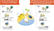 Khơi thông nguồn lực, đưa du lịch Hải Phòng cất cánh