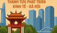 Quy chế tổ chức và hoạt động của Ban Chỉ đạo Triển lãm thành tựu kinh tế - xã hội nhân dịp kỷ niệm 80 năm Ngày Quốc khánh