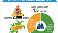 Du lịch Bến Tre phấn đấu trở thành mũi nhọn kinh tế
