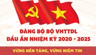 [Infographic] Đảng bộ Bộ VHTTDL: Dấu ấn nhiệm kỳ 2020 - 2025