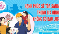 Nam Định: Điểm sáng trong công tác phòng, chống bạo lực gia đình