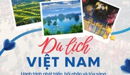 Thông tin du lịch nổi bật tháng 6/2025: Ngành Du lịch tăng trưởng đột phá chào mừng kỷ niệm 65 năm ngày thành lập