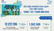 [Infographic] Tình hình khách du lịch tháng 7 và 7 tháng đầu năm 2025