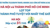 Hà Nội và TP Hồ Chí Minh lọt top 