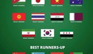 Xác định 16 đội dự VCK U23 châu Á 2026