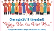 Điểm báo hoạt động ngành Văn hóa, Thể thao và Du lịch ngày 16/1/2026