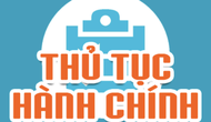 Công bố TTHC mới ban hành, được sửa đổi, bổ sung và bị bãi bỏ trong lĩnh vực liên quan đến hoạt động sản xuất, kinh doanh thuộc phạm vi quản lý của Bộ VHTTDL