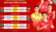 Danh sách đội tuyển U23 Việt Nam tham dự vòng chung kết U23 châu Á