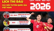 Bóng đá Việt Nam và lịch trình 