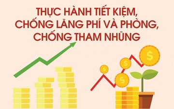 Ban hành Chương trình tiết kiệm, chống lãng phí năm 2026 của Bộ VHTTDL