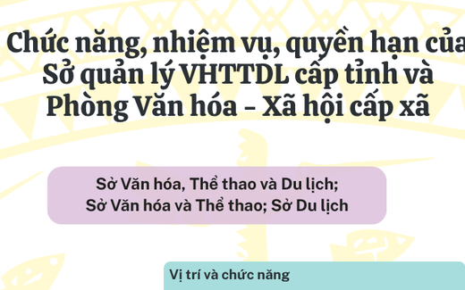 [Infographic] Thông tư hướng dẫn chức năng, nhiệm vụ, quyền hạn của Sở quản lý VHTTDL cấp tỉnh và Phòng Văn hóa - Xã hội cấp xã