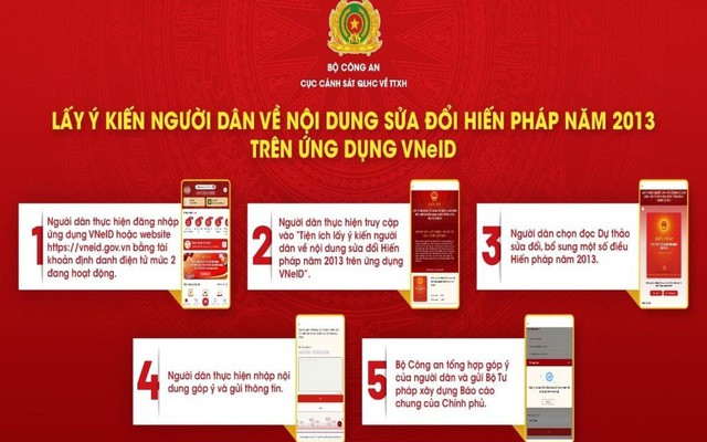 Bộ VHTTDL tổ chức, hướng dẫn 100% cán bộ, công chức, viên chức, người lao động tham gia thực hiện lấy ý kiến với dự thảo sửa đổi, bổ sung một số điều của Hiến pháp 2013 qua VNeID